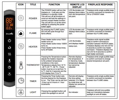 SimpliFire 36 Electric Built-In Fireplace - SF-BI36-EB